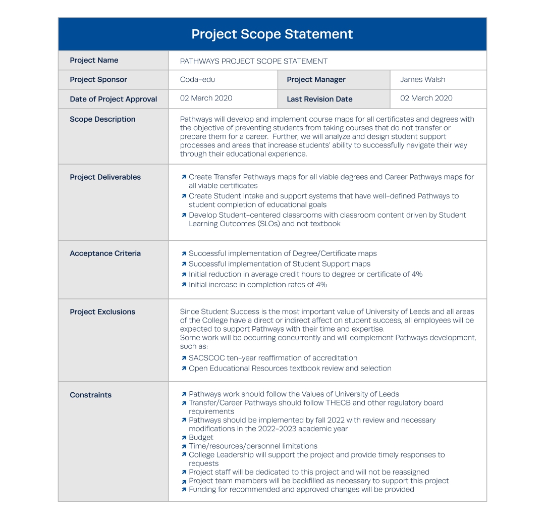 ejemplo de alcance del proyecto